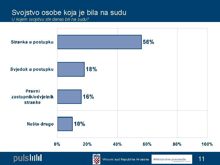 Svojstvo osobe koja je bila na sudu U kojem svojstvu ste danas bili na