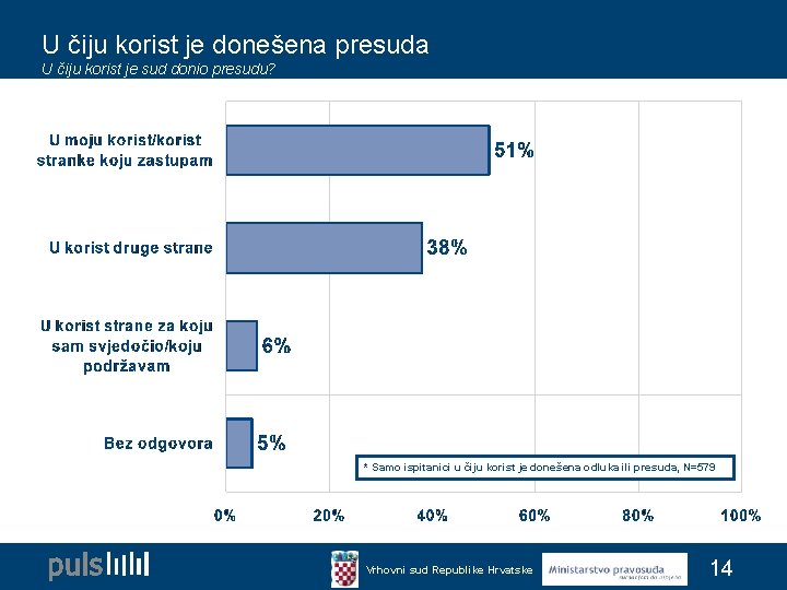 U čiju korist je donešena presuda U čiju korist je sud donio presudu? *