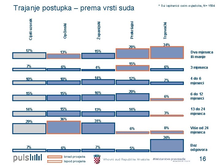 28% 17% 13% 15% 7% 6% 4% 10% 14% 12% 15% 16% 20% 14%