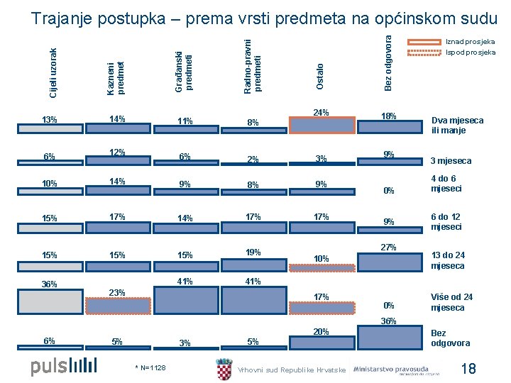 Bez odgovora 24% 18% 2% 3% 9% 9% 8% 9% 17% 14% 17% 15%