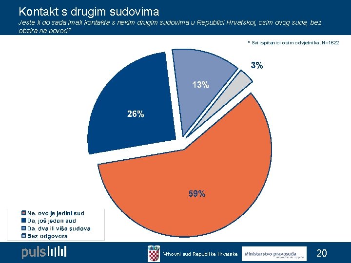 Kontakt s drugim sudovima Jeste li do sada imali kontakta s nekim drugim sudovima