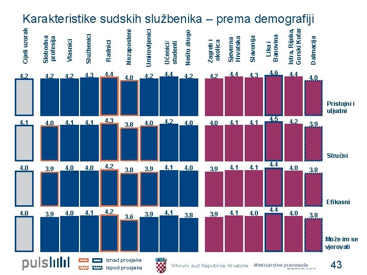 Slavonija Lika i Banovina Istra, Rijeka, Gorski Kotar 4. 0 4. 2 4. 4 Slavonija Lika i Banovina Istra, Rijeka, Gorski Kotar 4. 0 4. 2 4. 4