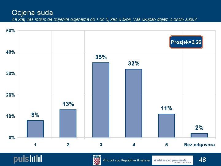 Ocjena suda Za kraj Vas molim da ocijenite ocjenama od 1 do 5, kao