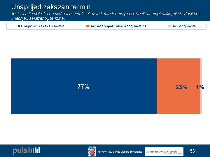 Unaprijed zakazan termin Jeste li prije dolaska na sud danas imali zakazan točan termin