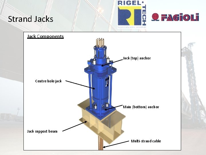 Strand Jacks Jack Components Jack (top) anchor Jack support beam Centre hole jack Multi-strand