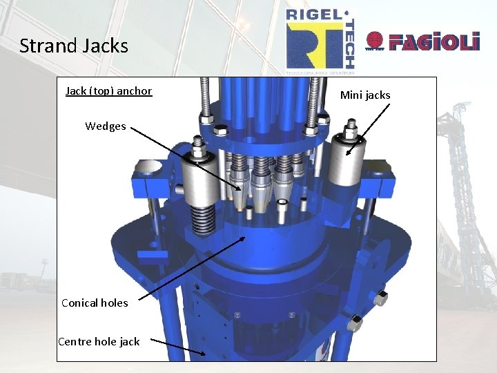 Strand Jacks Jack (top) anchor Wedges Conical holes Centre hole jack Mini jacks 