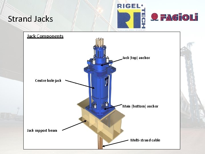 Strand Jacks Jack Components Jack (top) anchor Jack support beam Centre hole jack Multi-strand