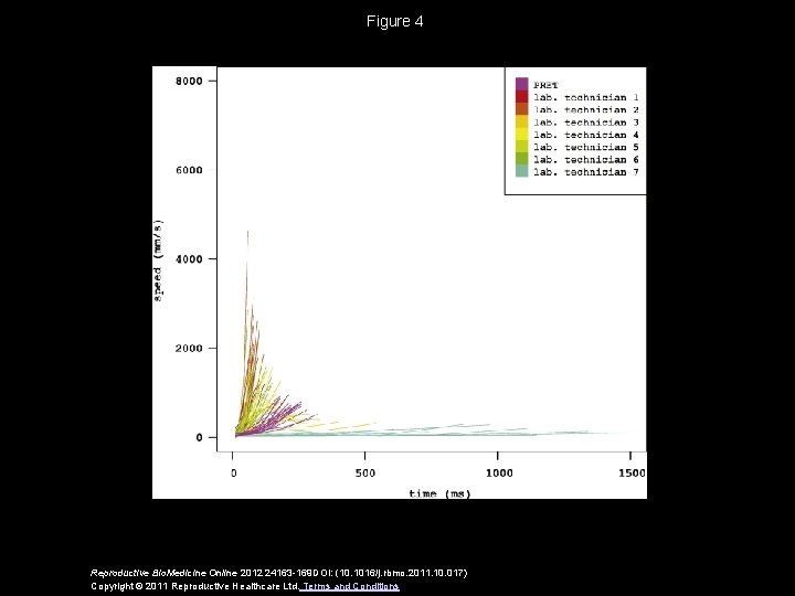 Figure 4 Reproductive Bio. Medicine Online 2012 24163 -169 DOI: (10. 1016/j. rbmo. 2011.