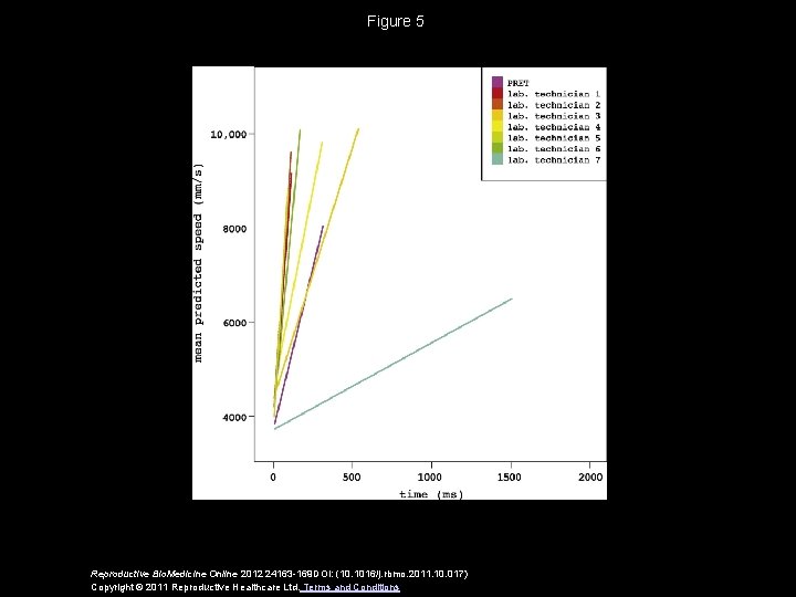 Figure 5 Reproductive Bio. Medicine Online 2012 24163 -169 DOI: (10. 1016/j. rbmo. 2011.