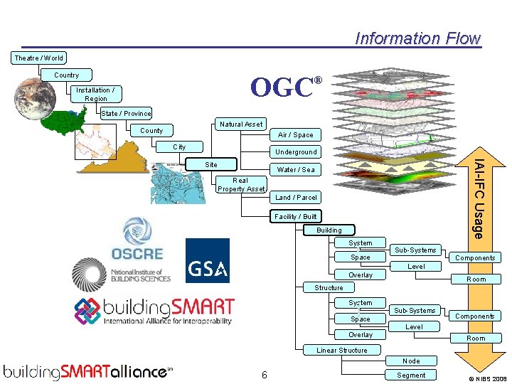 Information Flow Theatre / World Country OGC Installation / Region ® State / Province