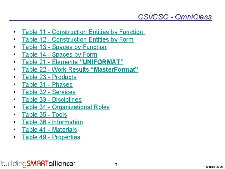 CSI/CSC - Omni. Class • • • • Table 11 - Construction Entities by