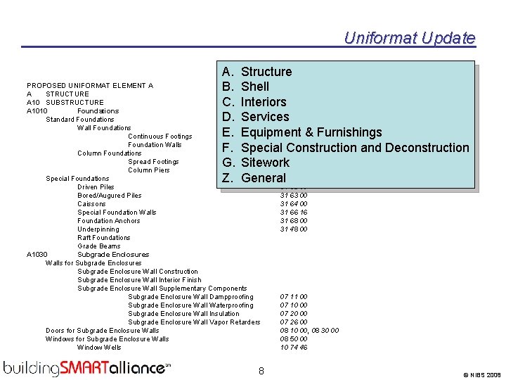 Uniformat Update A. B. C. D. E. F. G. Z. Structure Shell Interiors Services