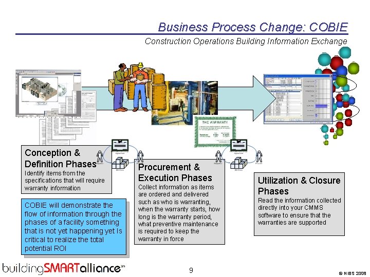 Business Process Change: COBIE Construction Operations Building Information Exchange Conception & Definition Phases Identify
