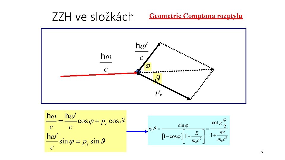 ZZH ve složkách Geometrie Comptona rozptylu 13 