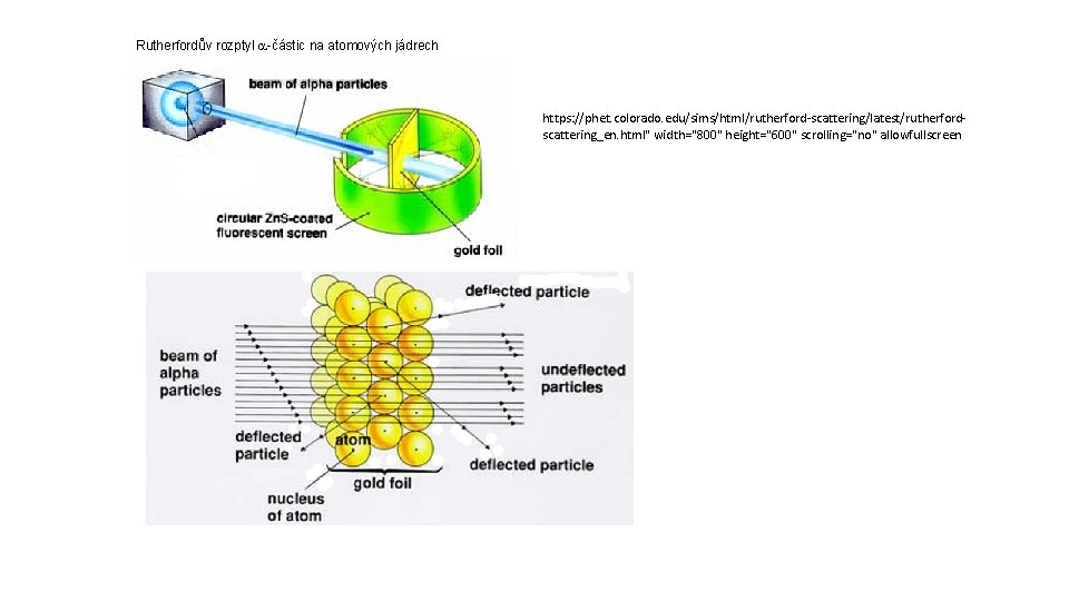 Rutherfordův rozptyl a-částic na atomových jádrech https: //phet. colorado. edu/sims/html/rutherford-scattering/latest/rutherfordscattering_en. html" width="800" height="600" scrolling="no"
