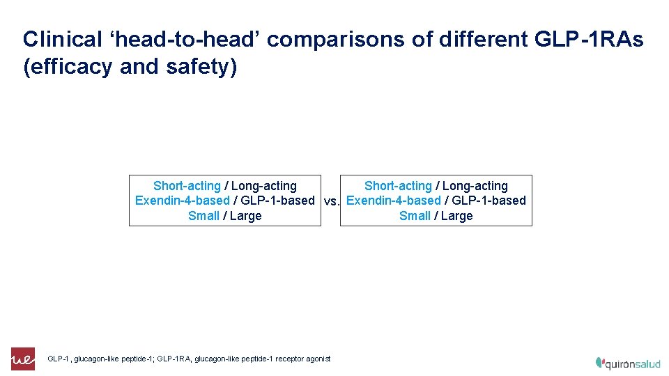 Clinical ‘head-to-head’ comparisons of different GLP-1 RAs (efficacy and safety) Short-acting / Long-acting Exendin-4