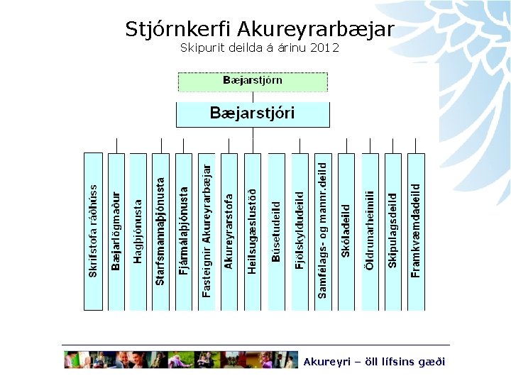 Stjórnkerfi Akureyrarbæjar Skipurit deilda á árinu 2012 Akureyri – öll lífsins gæði 