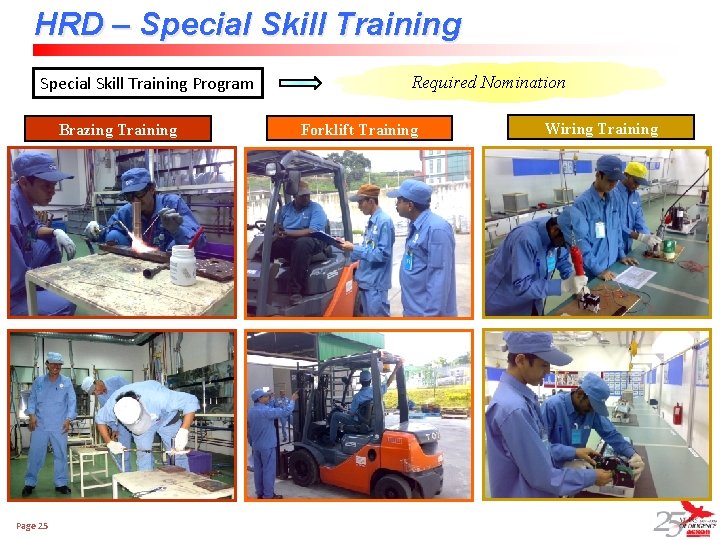 HRD – Special Skill Training Program Brazing Training Page 25 Required Nomination Forklift Training