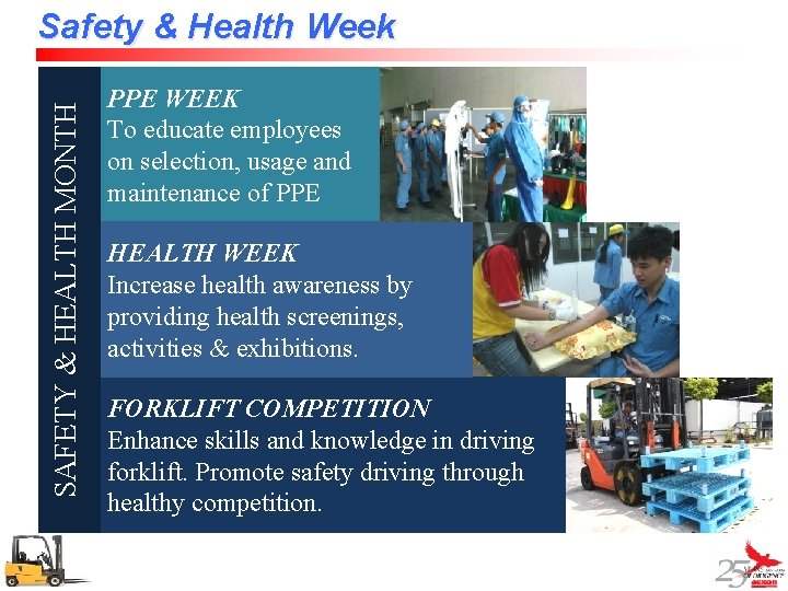 SAFETY & HEALTH MONTH Safety & Health Week Page 32 PPE WEEK To educate