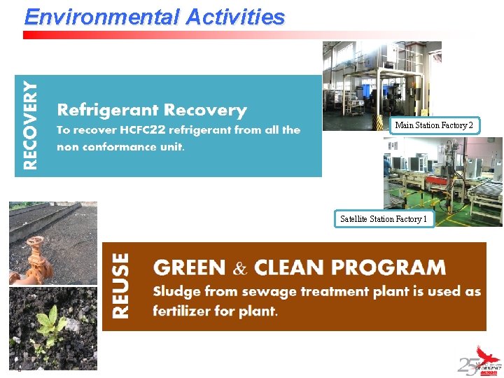 Environmental Activities Main Station Factory 2 Satellite Station Factory 1 Page 34 
