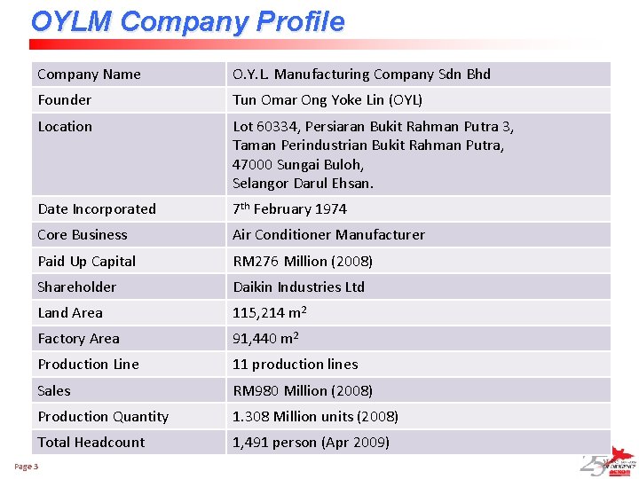 OYLM Company Profile Company Name O. Y. L. Manufacturing Company Sdn Bhd Founder Tun