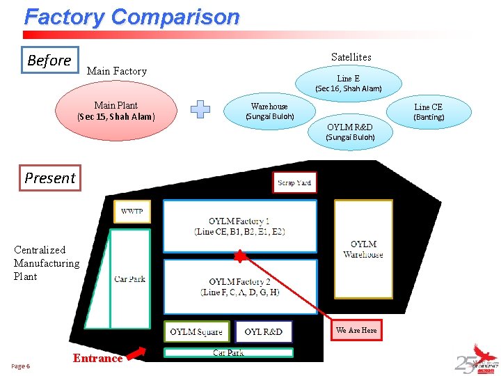 Factory Comparison Before Satellites Main Factory Main Plant (Sec 15, Shah Alam) Line E