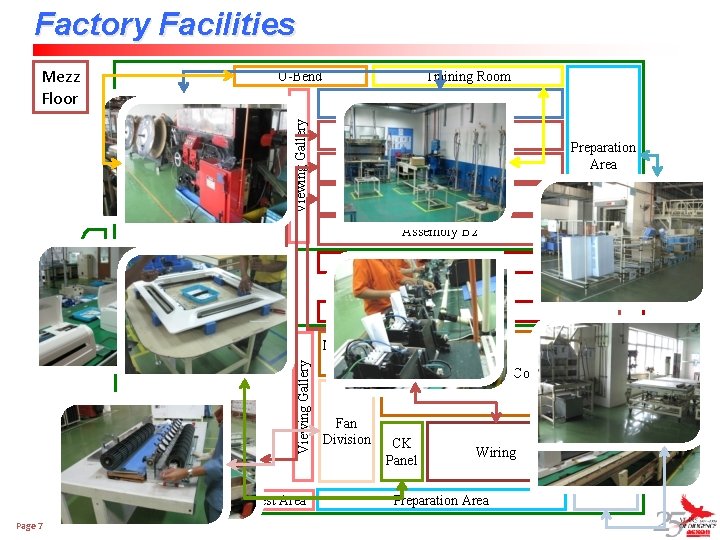 Factory Facilities Mezz Floor U-Bend Training Room Viewing Gallery Assembly CE Assembly E 2