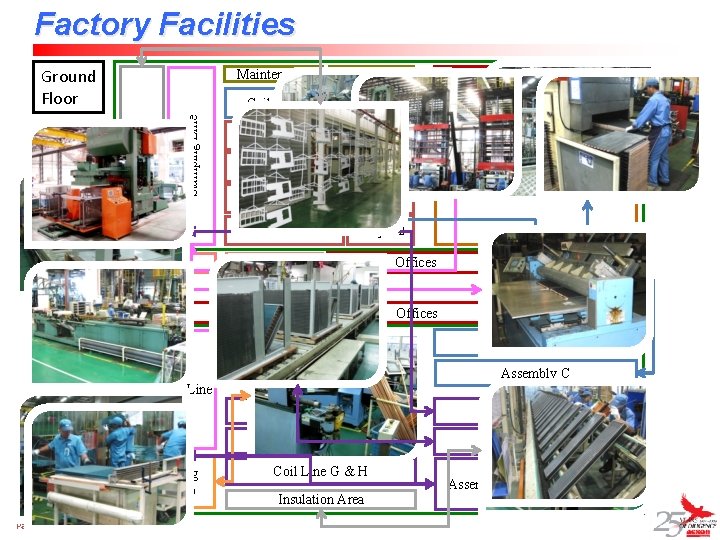 Factory Facilities Ground Floor Piping Shop Paint Shop Stamping Line Maintenance Coil Line CE
