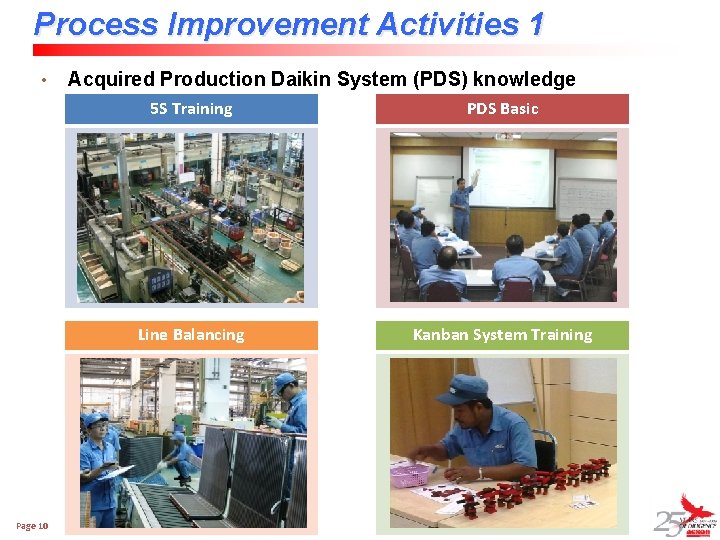 Process Improvement Activities 1 • Page 10 Acquired Production Daikin System (PDS) knowledge 5