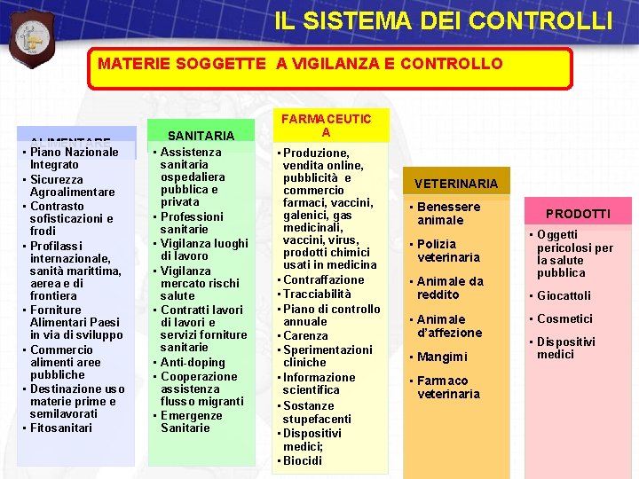 IL SISTEMA DEI CONTROLLI MATERIE SOGGETTE A VIGILANZA E CONTROLLO ALIMENTARE • Piano Nazionale