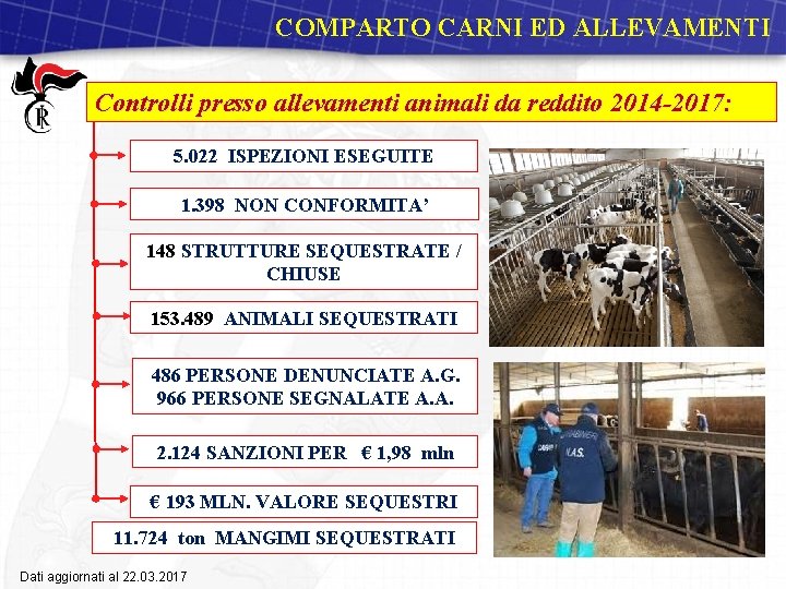 COMPARTO CARNI ED ALLEVAMENTI Controlli presso allevamenti animali da reddito 2014 -2017: 5. 022