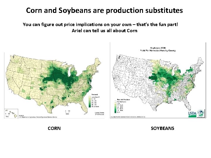 Corn and Soybeans are production substitutes You can figure out price implications on your