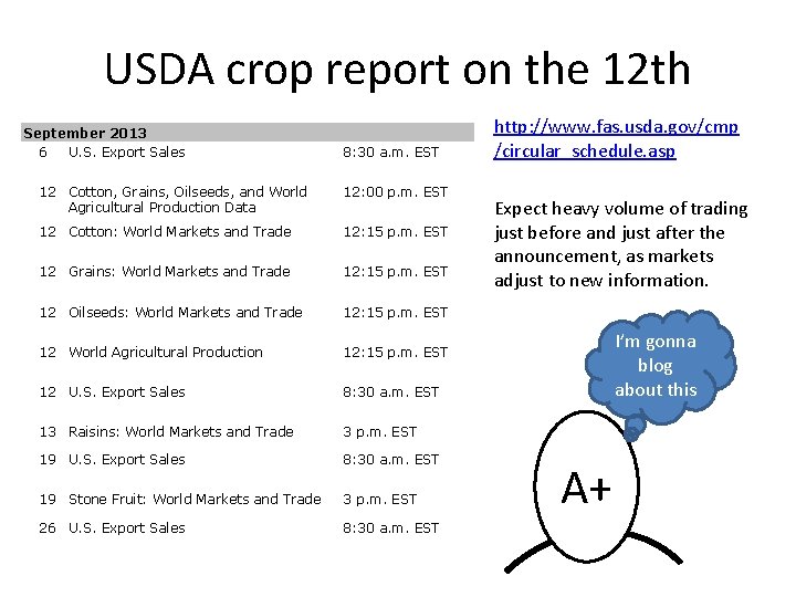 USDA crop report on the 12 th September 2013 6 U. S. Export Sales