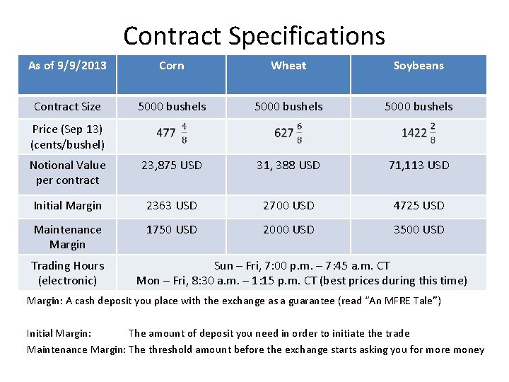 Contract Specifications As of 9/9/2013 Corn Wheat Soybeans Contract Size 5000 bushels Notional Value