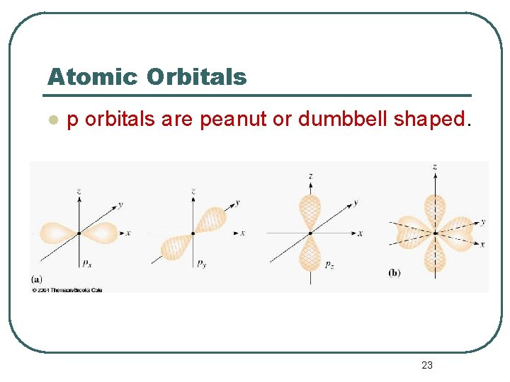 Atomic Orbitals l p orbitals are peanut or dumbbell shaped. 23 