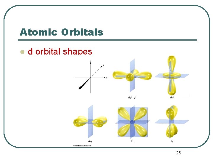 Atomic Orbitals l d orbital shapes 25 