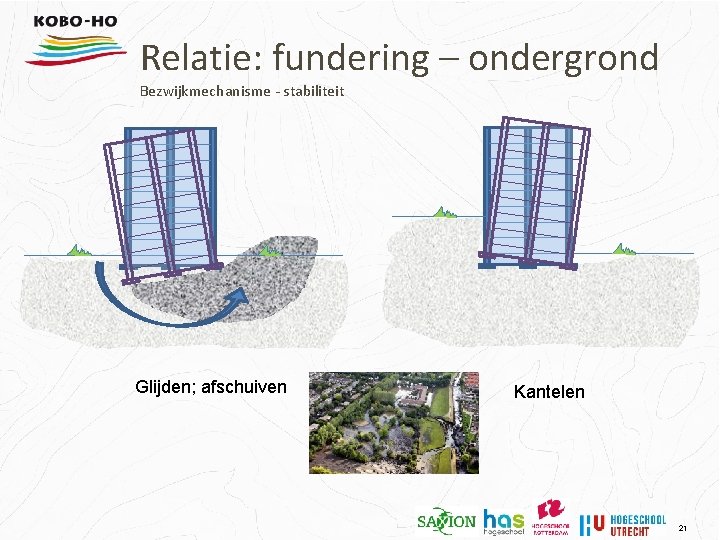 Relatie: fundering – ondergrond Bezwijkmechanisme - stabiliteit Glijden; afschuiven Kantelen 21 