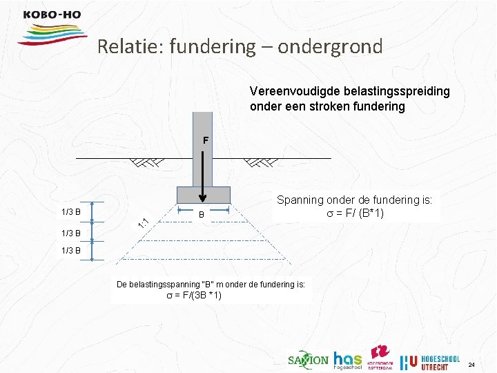 Relatie: fundering – ondergrond Vereenvoudigde belastingsspreiding onder een stroken fundering F 1/3 B 1: