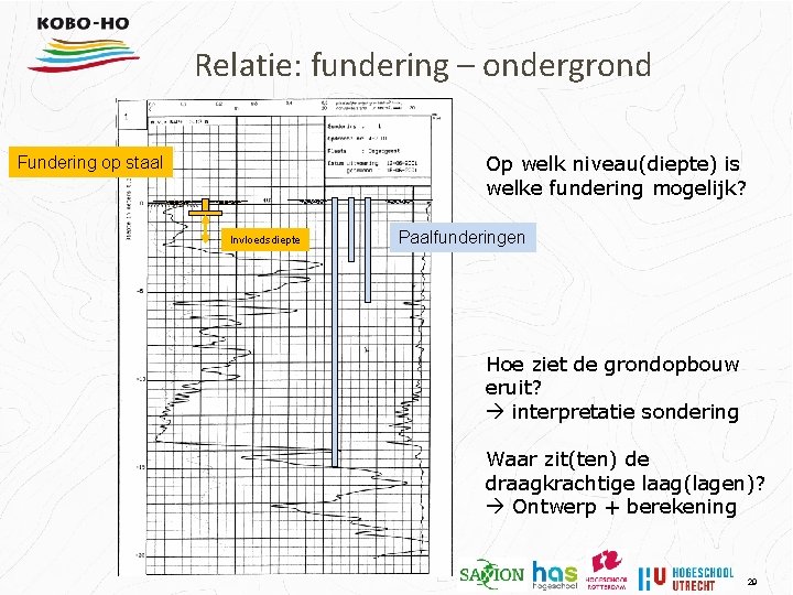 Relatie: fundering – ondergrond Op welk niveau(diepte) is welke fundering mogelijk? Fundering op staal