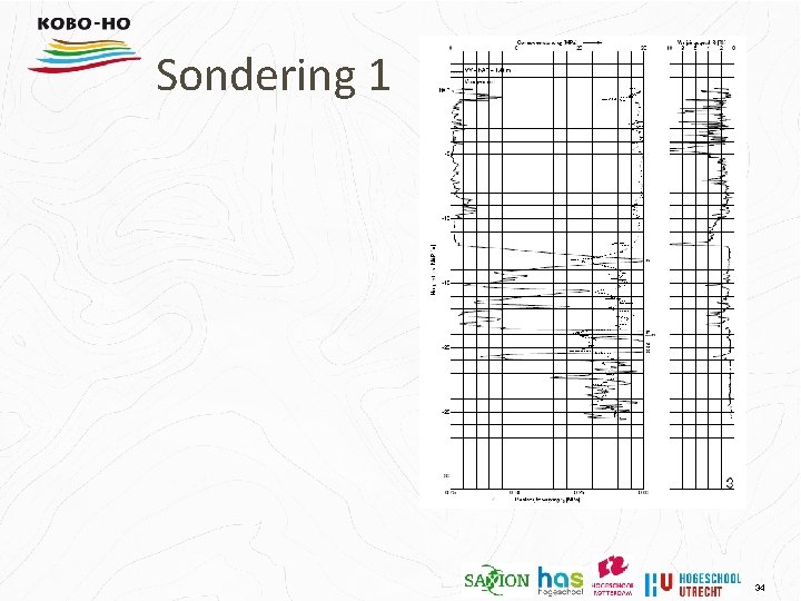 Sondering 1 34 