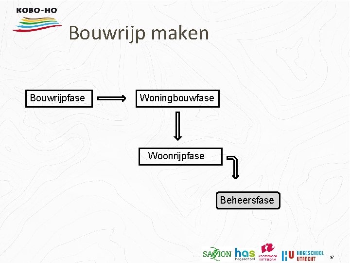Bouwrijp maken Bouwrijpfase Woningbouwfase Woonrijpfase Beheersfase 37 