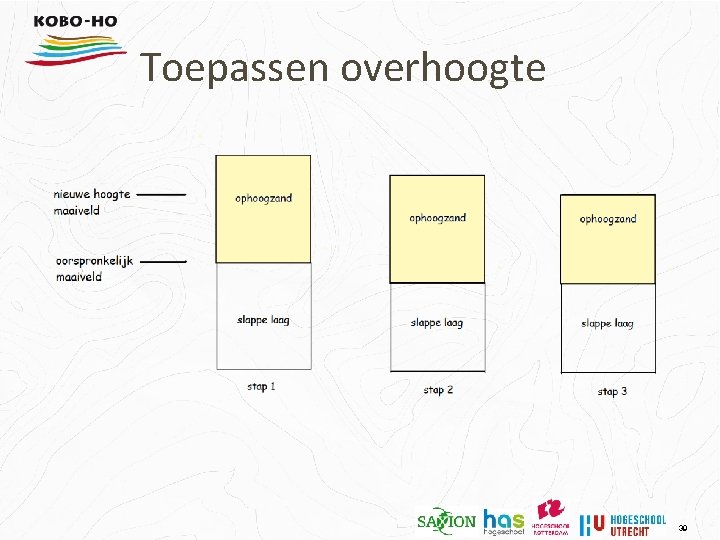 Toepassen overhoogte 39 