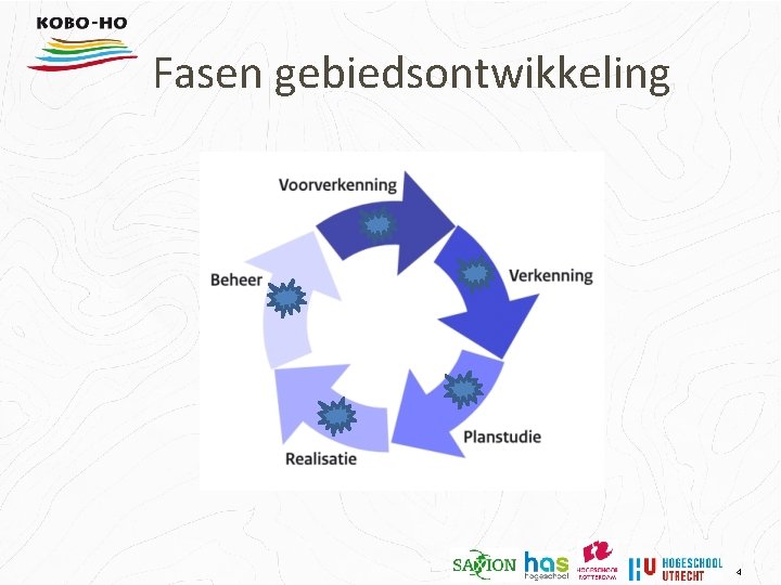 Fasen gebiedsontwikkeling 4 