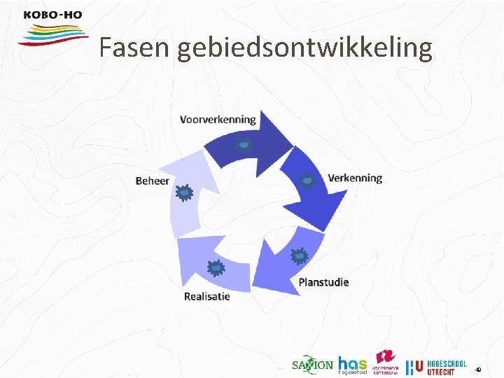 Fasen gebiedsontwikkeling 49 