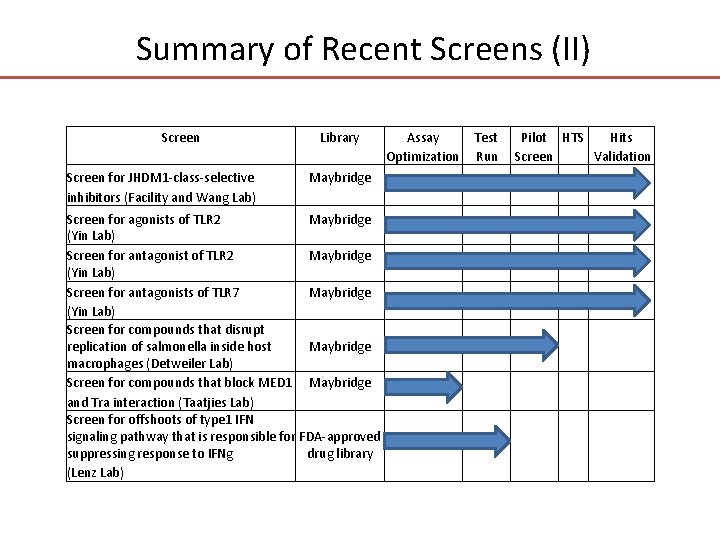 Summary of Recent Screens (II) Screen for JHDM 1 -class-selective inhibitors (Facility and Wang