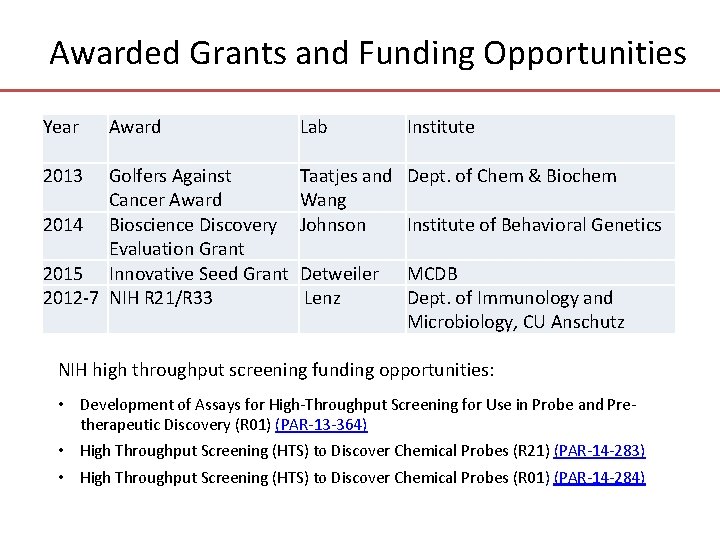 Awarded Grants and Funding Opportunities Year 2013 Award Lab Golfers Against Taatjes and Cancer