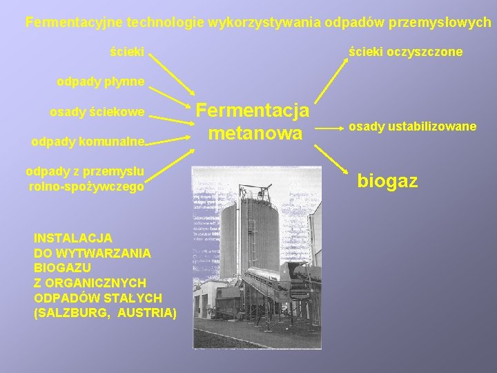 Fermentacyjne technologie wykorzystywania odpadów przemysłowych ścieki oczyszczone odpady płynne osady ściekowe odpady komunalne odpady