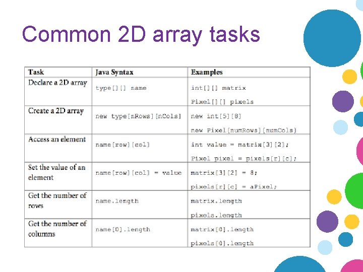 Common 2 D array tasks Common 2 D array tasks