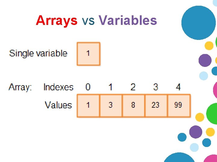 Arrays vs Variables Arrays vs Variables