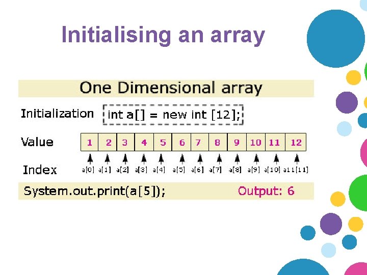 Initialising an array Initialising an array